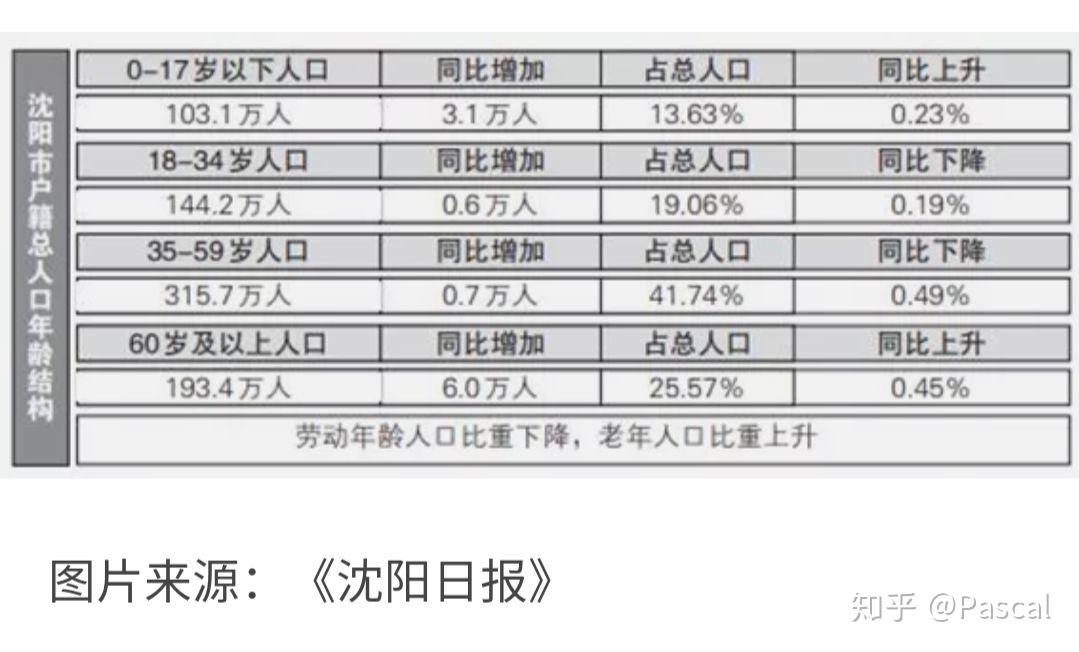 2020沈阳市gdp(2)