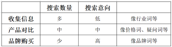 竞价推广关键词没排名怎么办？如何压制竞争对手？如何确定关键词匹配？