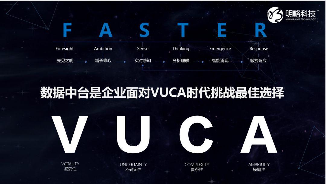 vuca时代什么是通向新确定性的数字方舟