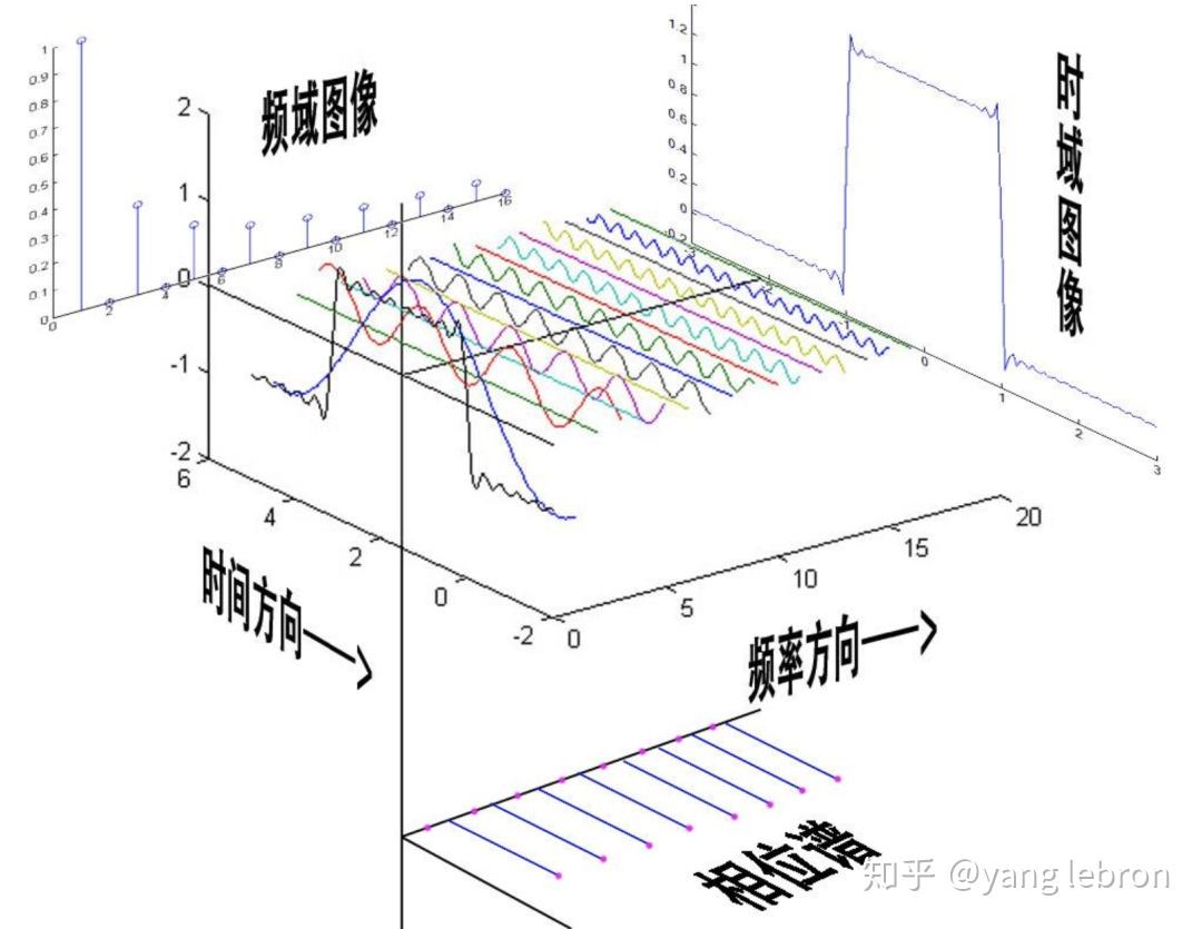 技术图片