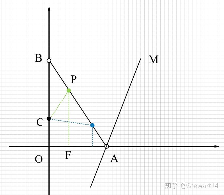 matlab