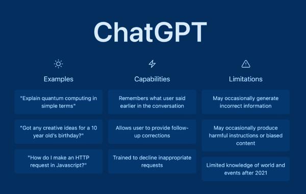 ChatGPT如何用來寫代碼。