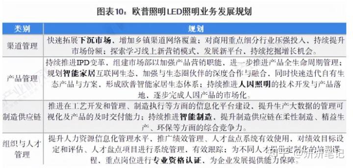 照明工业关键词优化 zhuanlan.zhihu.com