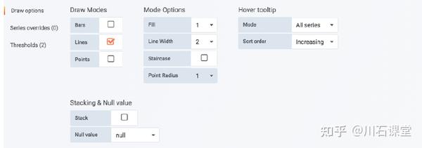技术干货|Grafana及Graph面板全解释 - 知乎