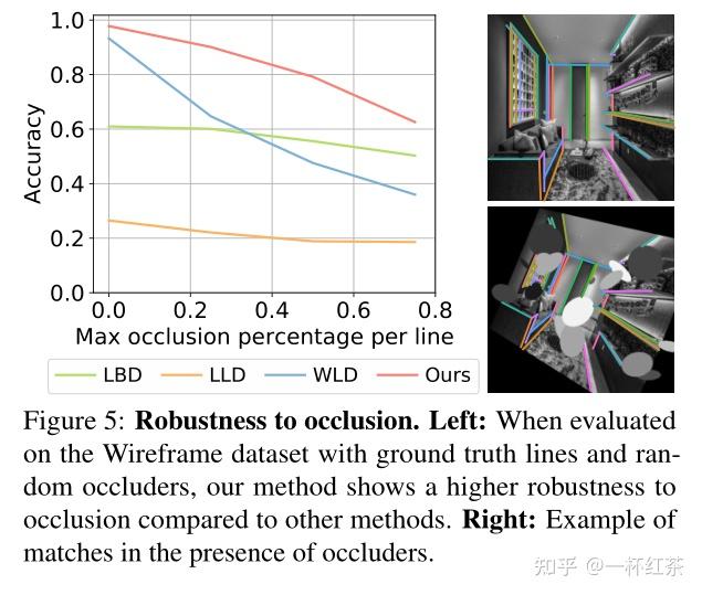 SOLD2: Self-supervised Occlusion-aware Line Description and Detection ...