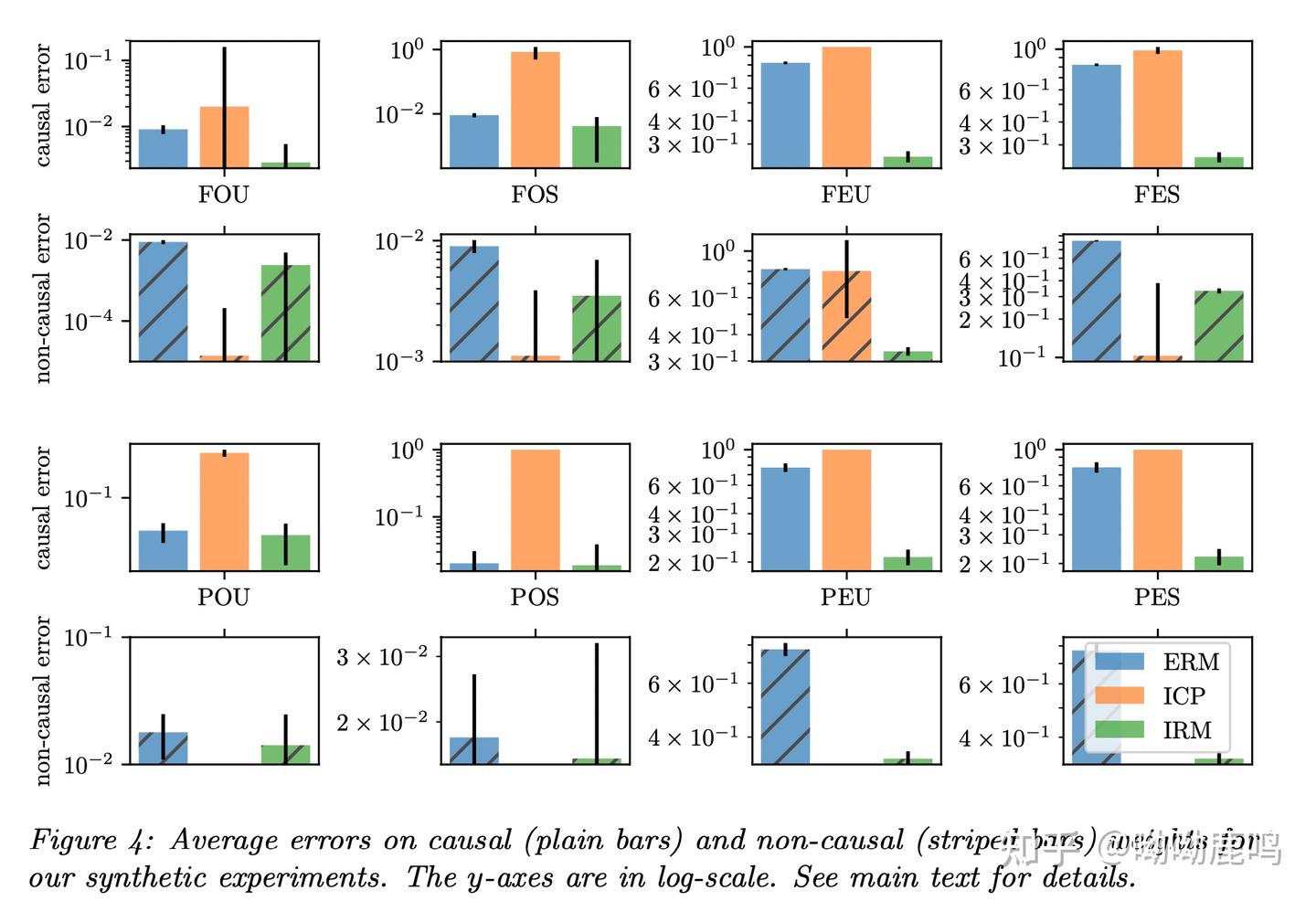 Irm Model Chart IRM(invariant risk minimization)系列——IRM(1) - 知乎