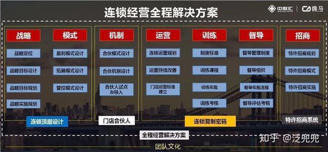 连锁干货避免加盟陷阱加盟之前必学公式你知道吗