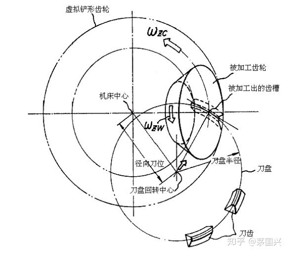 格里森弧齿锥齿轮制图图片