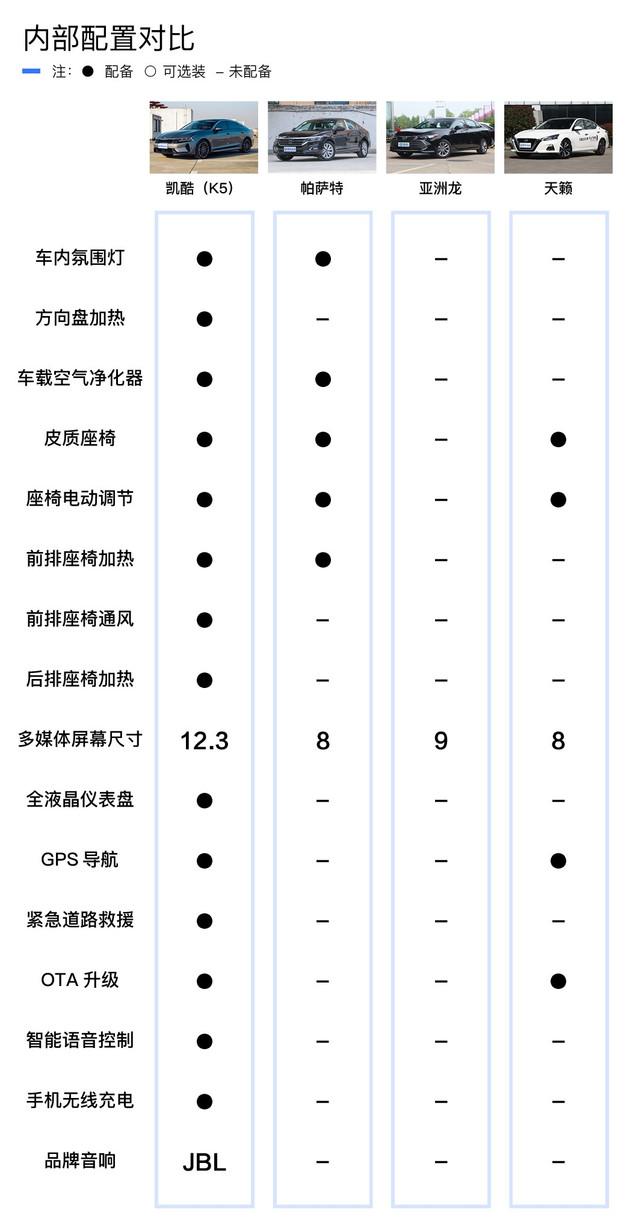 凯酷配置表图片