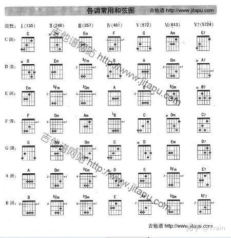常用伴奏简谱_虫儿飞伴奏简谱(3)