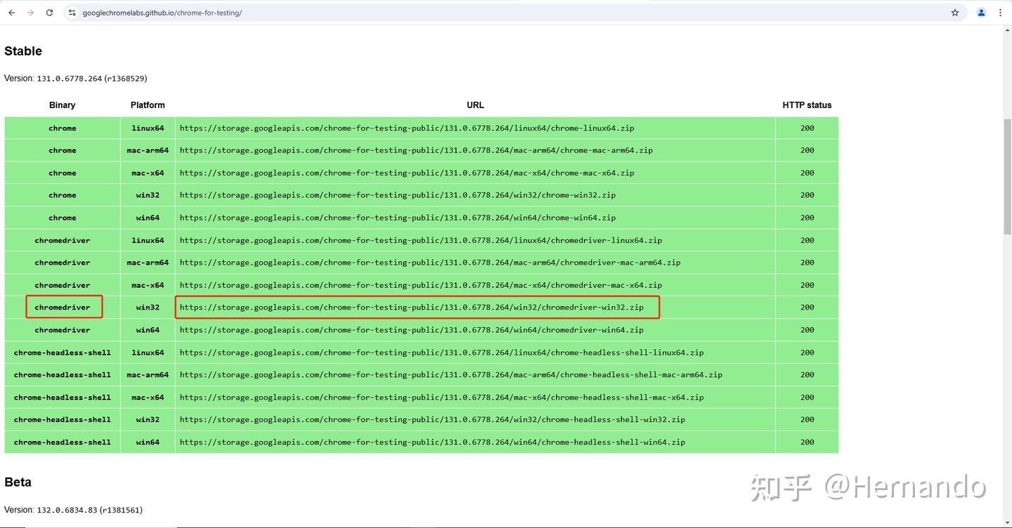 【笔记】如何Python控制Chrome浏览器 - 知乎