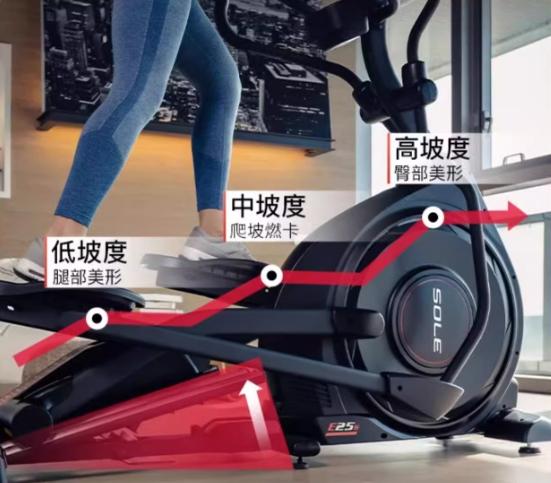【万字解析】2025家用椭圆机选购：椭圆机效果好不好/椭圆机怎么选不踩坑/椭圆机前驱好还是后驱好/10几款热门椭圆机合集推荐（含必确/易跑/舒 ...