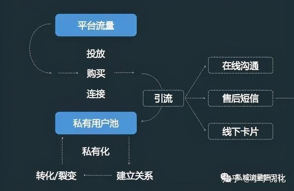 引流运营是什么(资源引流公司是做什么的)
