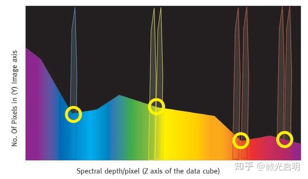 特种相机（一）—— 多光谱相机（基础篇） - 知乎