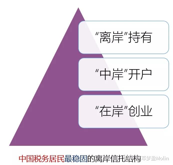 適合大多數中國稅務居民的離岸信託架構