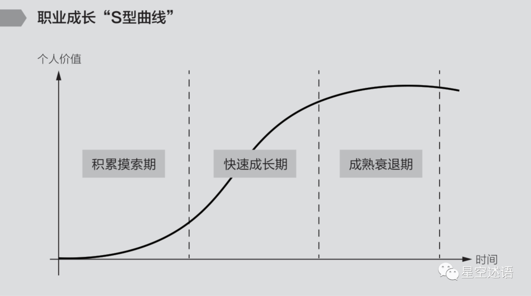 职业成长中的s型曲线 