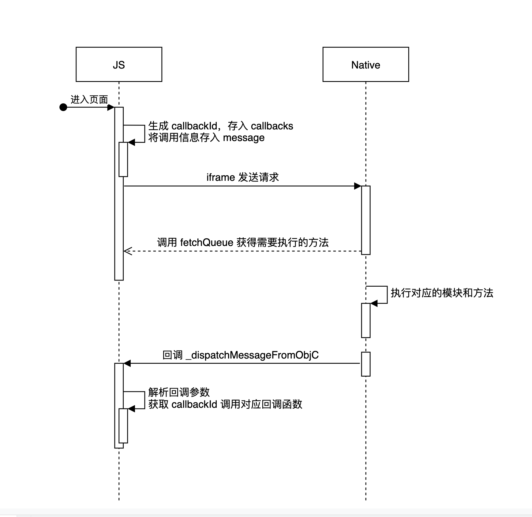 Js Bridge JS Bridge 通信原理 - 知乎