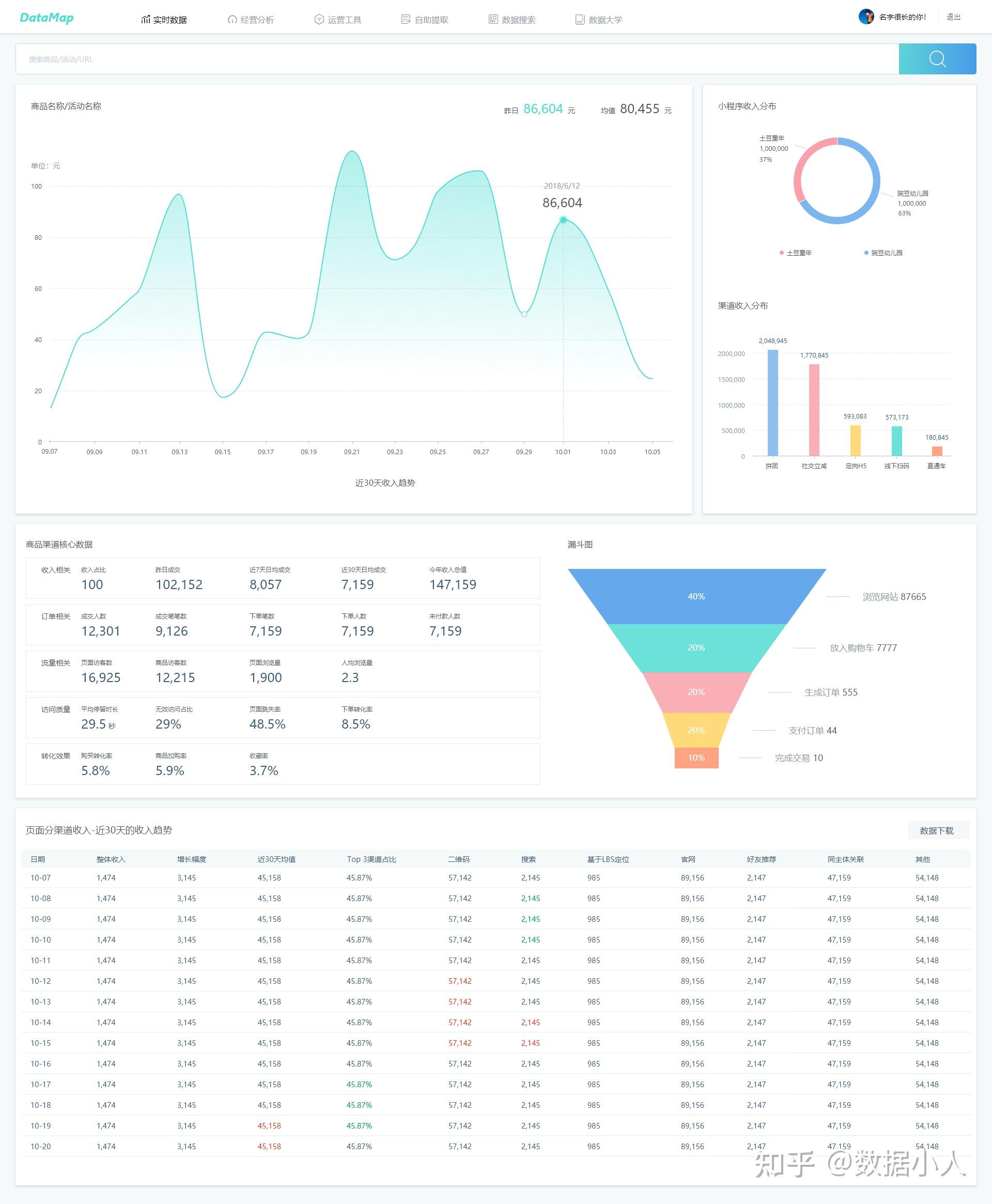 电商数据分析产品设计实践