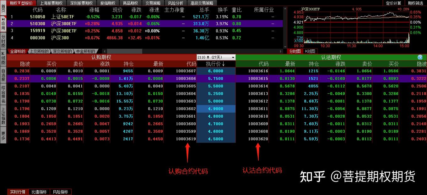教你看懂期权T型报价- 知乎