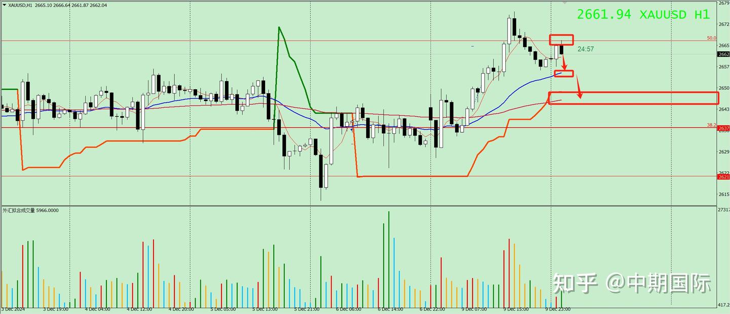 12.10黄金市场分析】美国CPI数据公布前的市场波动与交易机会- 知乎