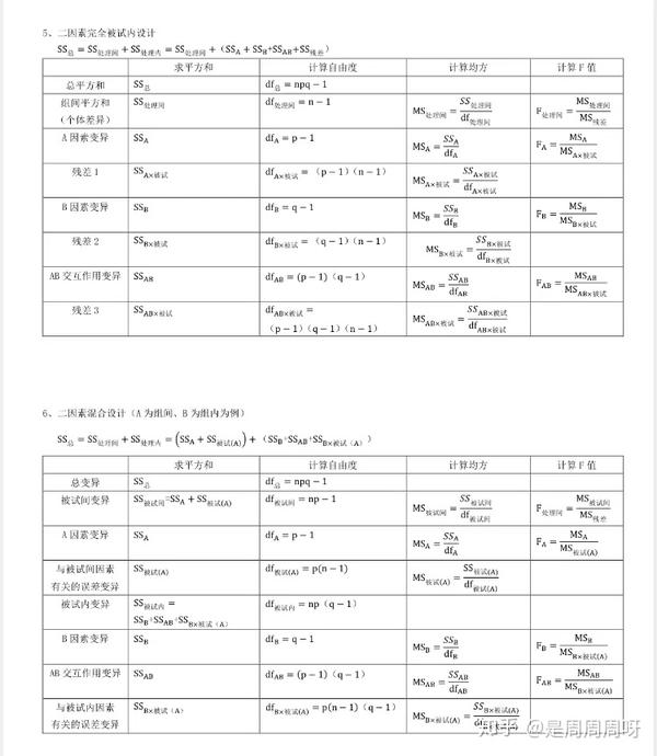 考研教育与心理统计学怎么复习 知乎