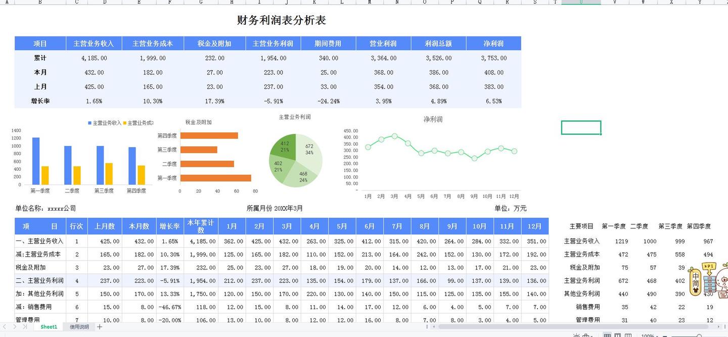这才是老板喜欢的财务月报表，可视化财务报表分析模板，直接套用 - 知乎