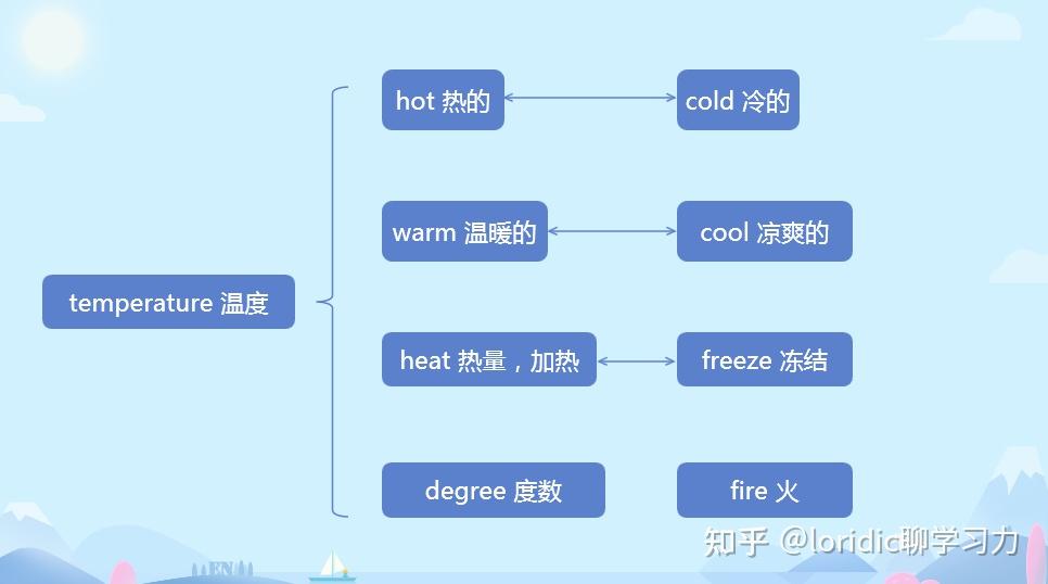 cool的反义词图片