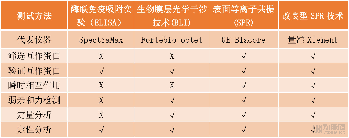 近30亿潜在市场规模，新一代SPR技术检测平台市场研究报告 - 知乎