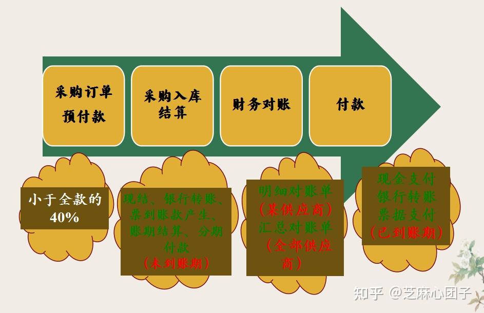 支付直接支付_直接支付_支付直接合并费用计入哪个科目