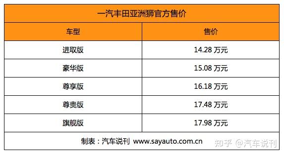 新力量一汽丰田亚洲狮正式上市售1428万元起汽车说刊