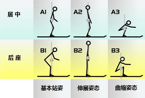 平行式双板滑雪教程图片