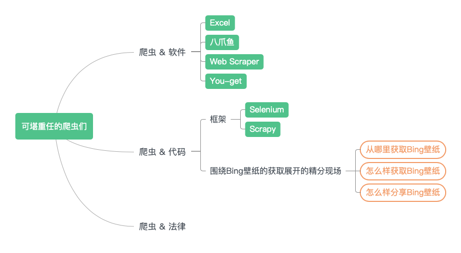 可堪重任的爬虫们