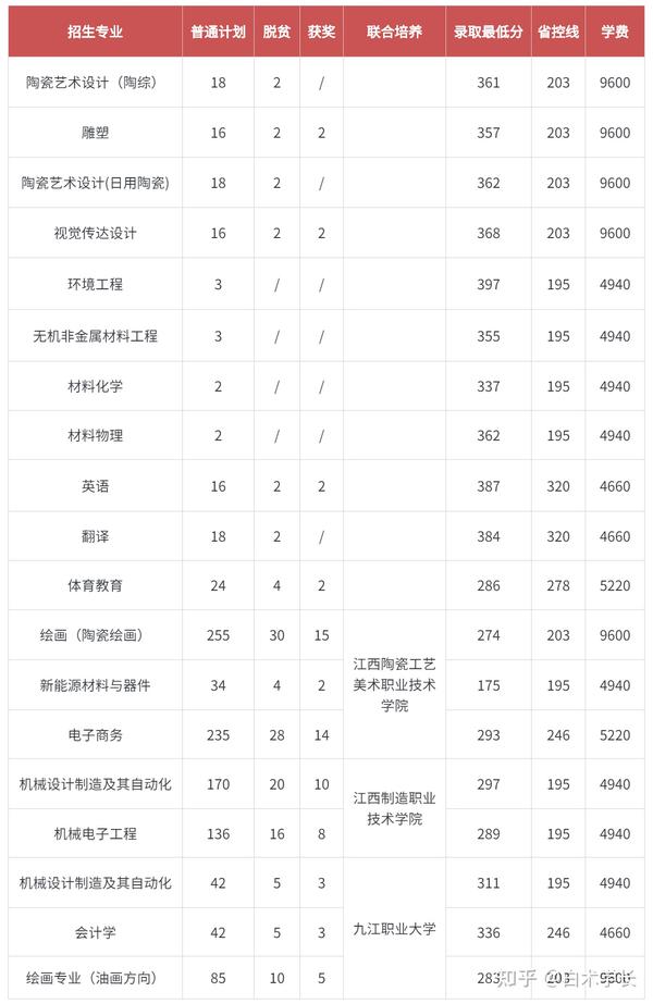 江西垃圾专科学校有哪些_江西十大垃圾中专学院_江西十大垃圾专科学校