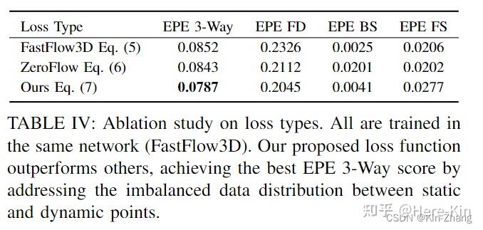 【论文阅读】自动驾驶光流任务 DeFlow: Decoder of Scene Flow Network in Autonomous ...