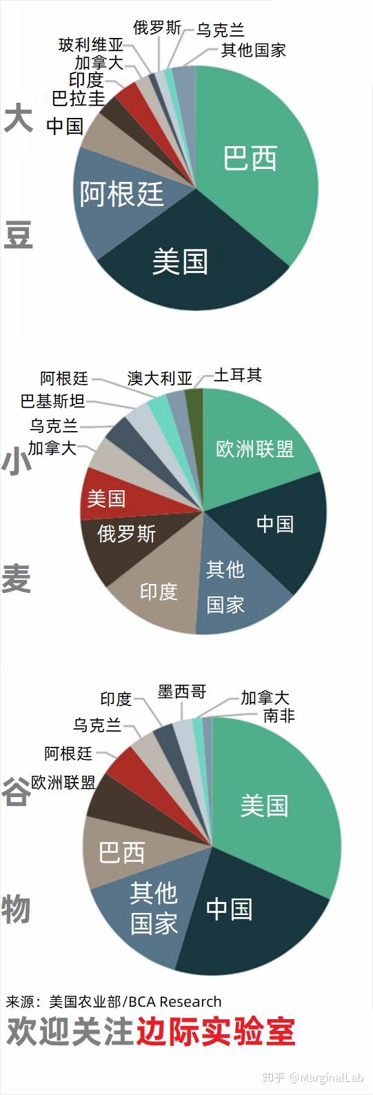 世界粮食产量排名 玉米产量最多的国家 世界粮食产量大国前十名