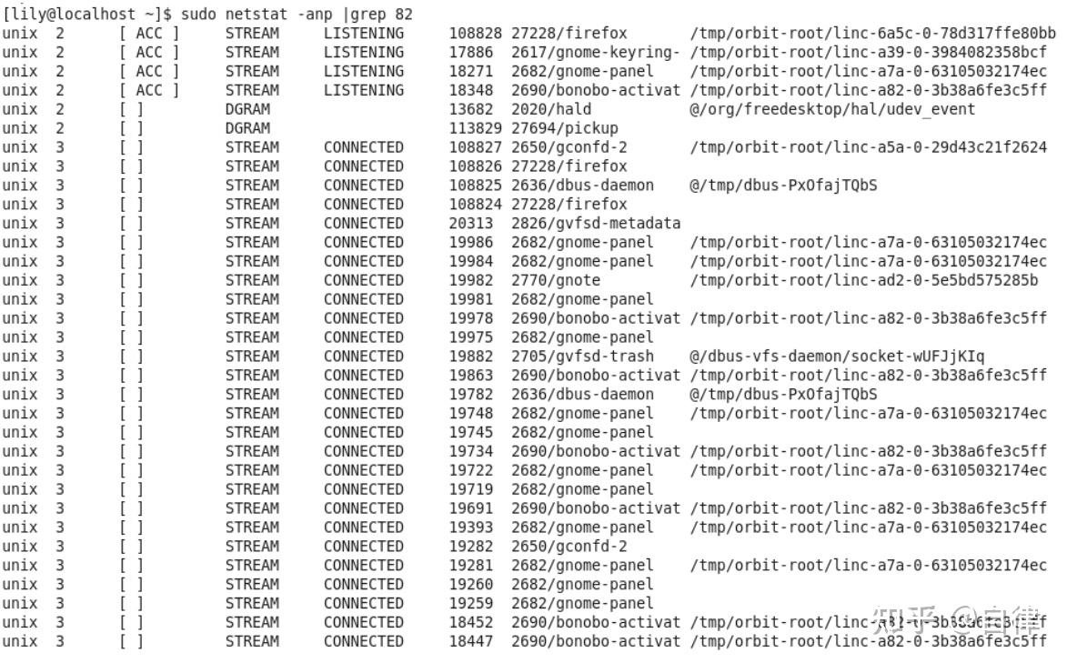 Linux端口占用查询命令、查询、连接测试 知乎