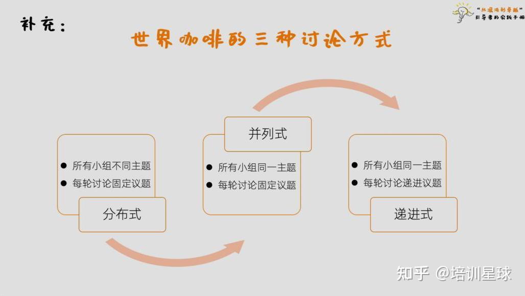 这里补充一个知识点:世界咖啡的三轮讨论有三种方式,分别是分布式