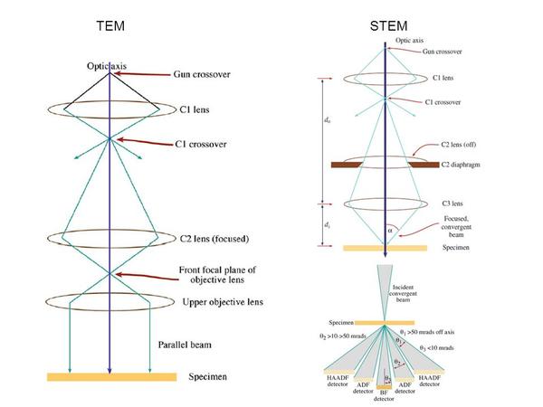 电子束面曝光/点扫描电镜采集 图片来源bing.com