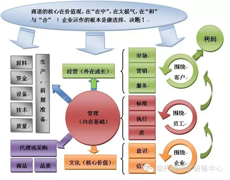 刘硕斌企业运营整体知识体系的结构解码