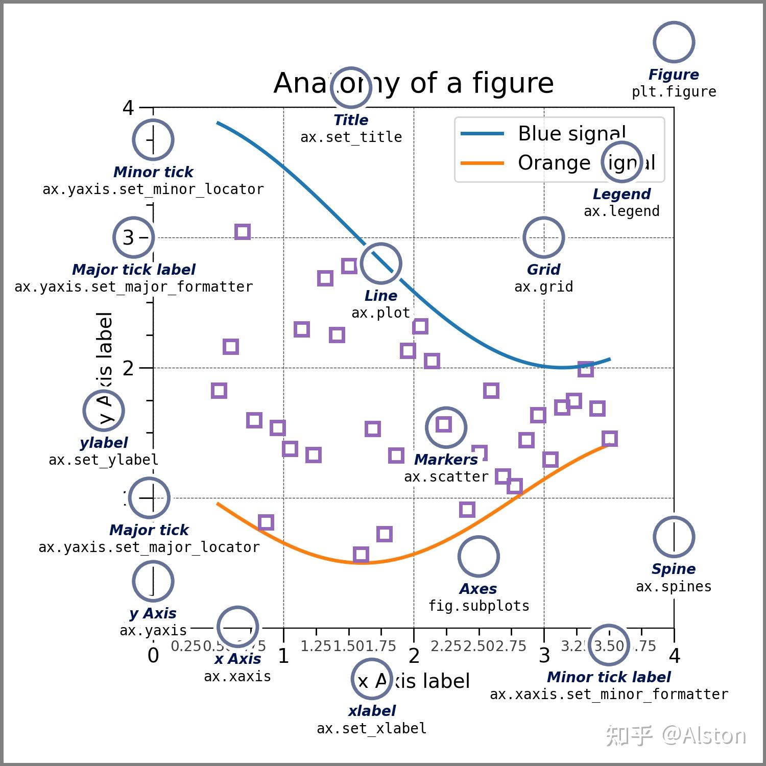 Subplot Share X Axis Matplotlib Tutorial