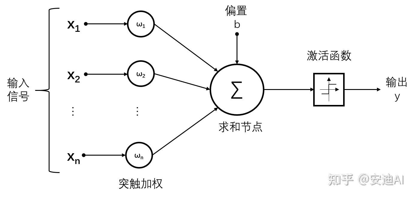 深度学习1感知器