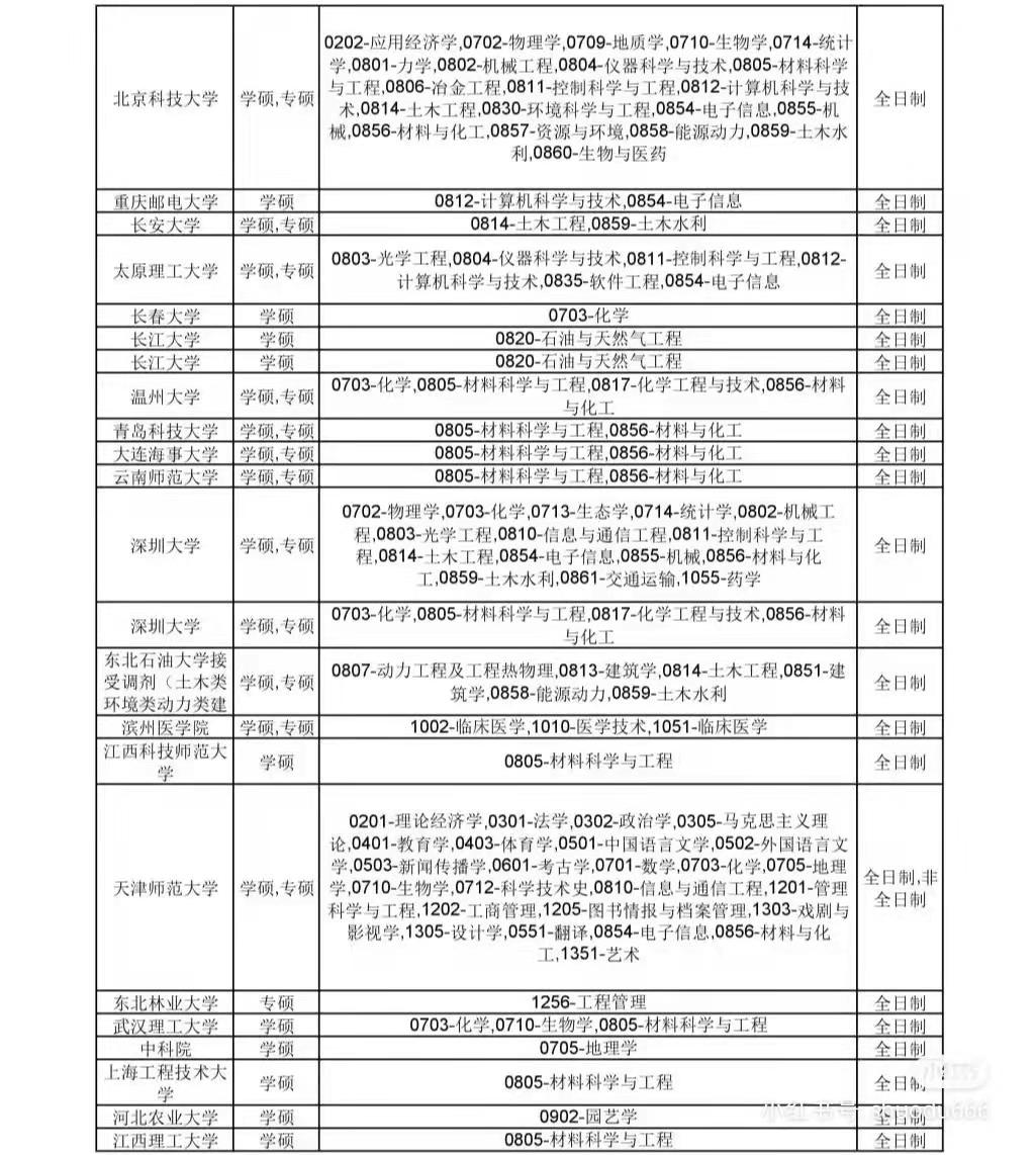 大家是如何在考研调剂中筛选学校的？ - 知乎