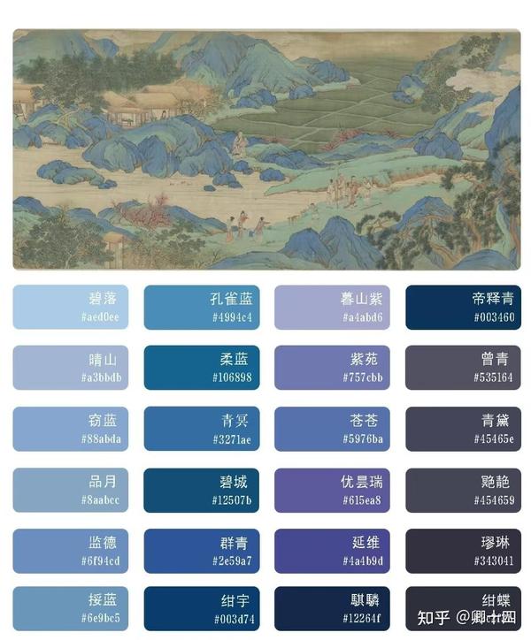你永远可以相信老祖宗的审美!那些藏在国画里的神仙颜色 - 知乎