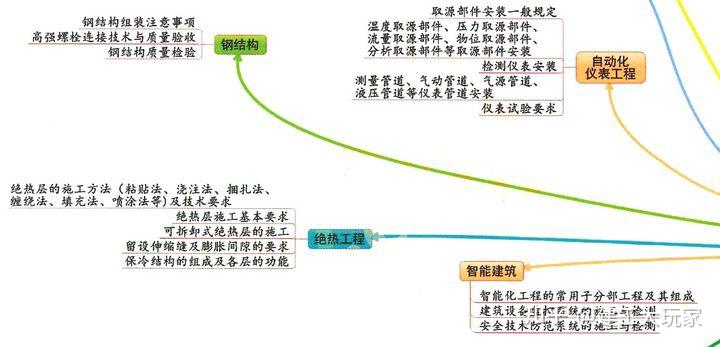 最後一個月衝刺計劃一,選擇適合自己的一建名師這些老師的課我都看過