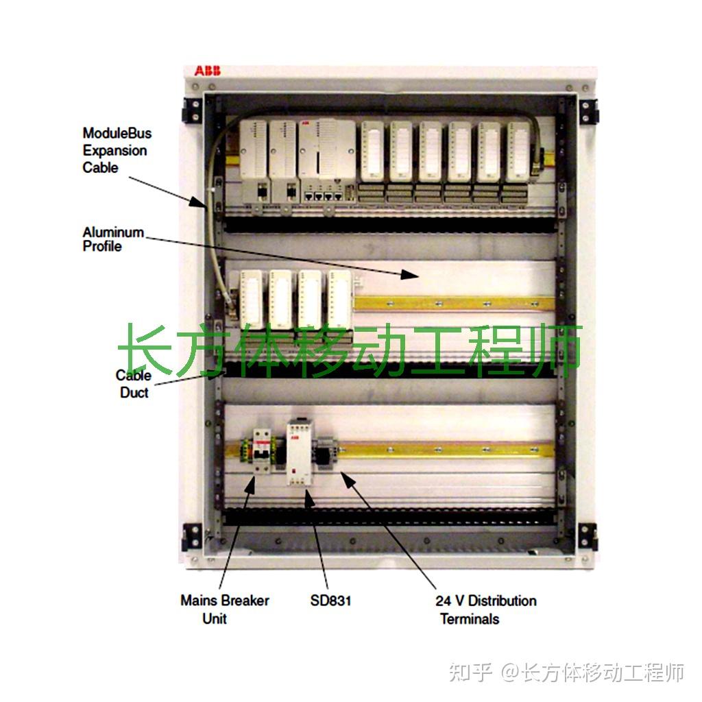 ABB CI871 PROFINET IO 