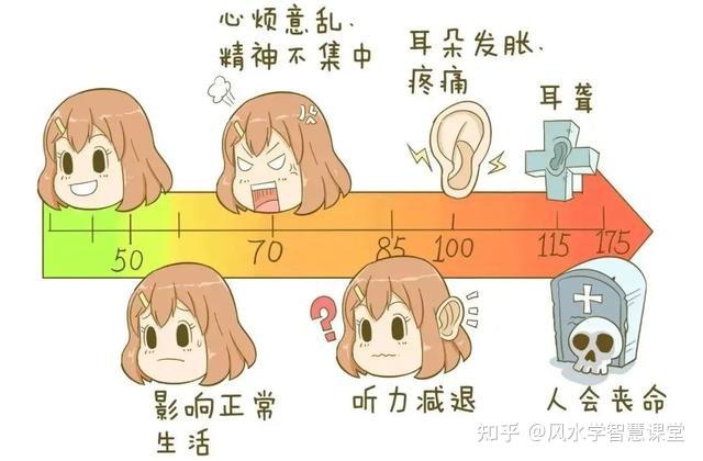 住宅风水中的声煞味煞光煞 - 知乎