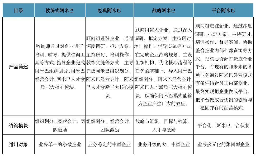 阿米巴組織設計,須以阿米巴經營理念為指導,拋開傳統組織形式,重構以