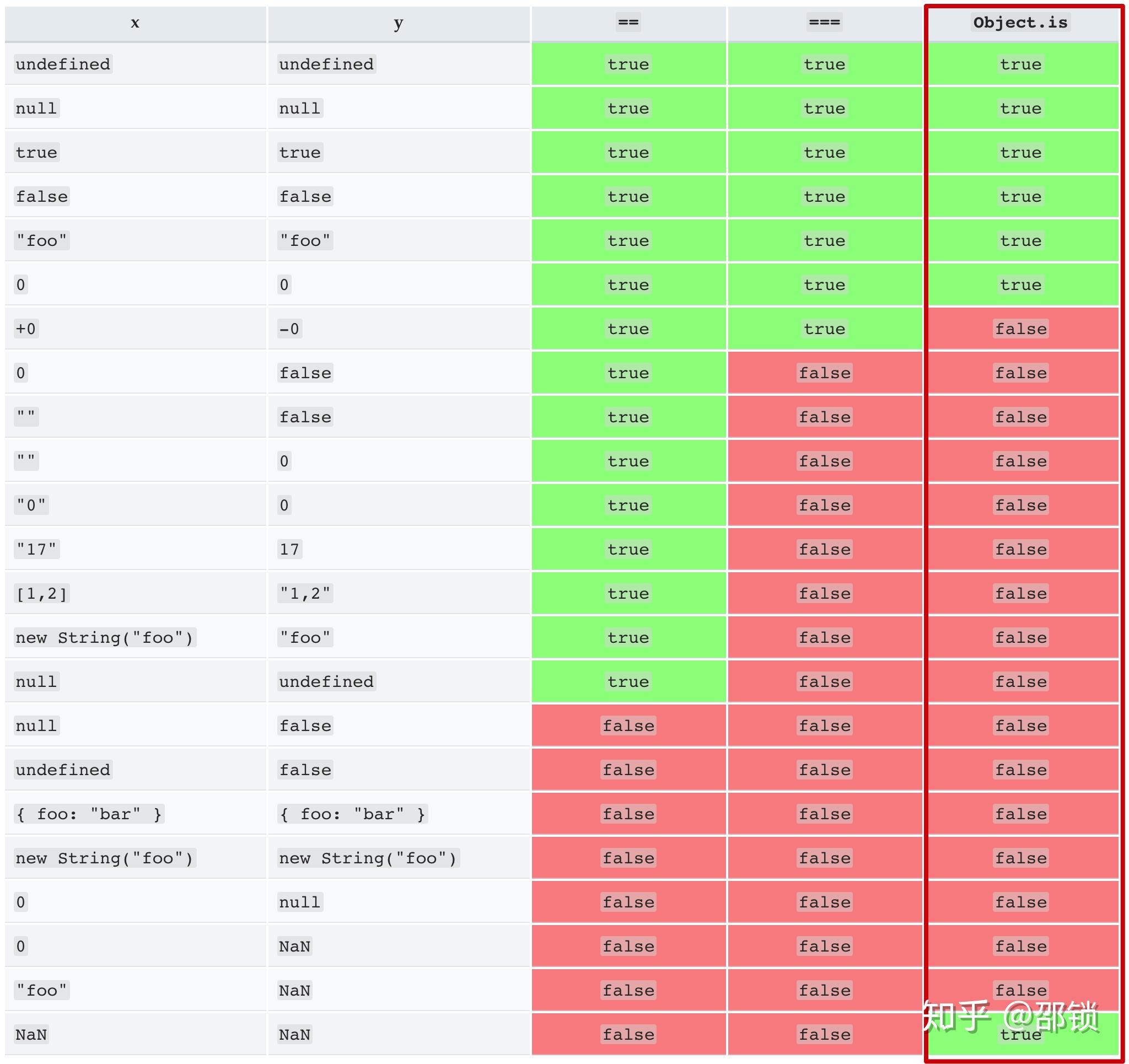 Typescript Set Foreach Example