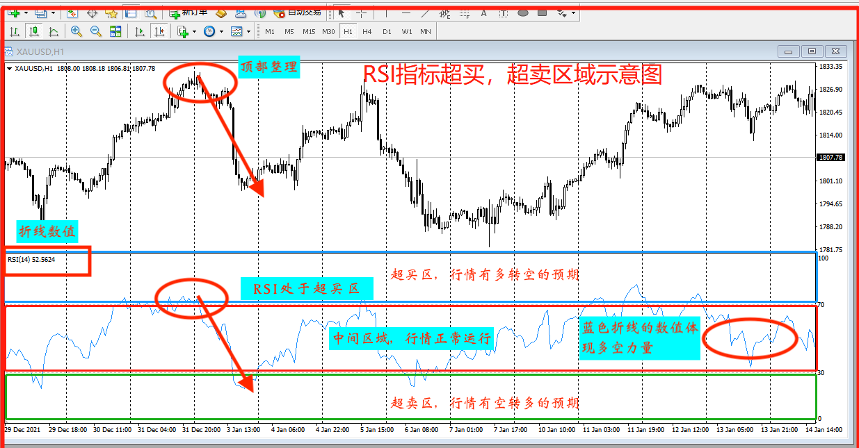 rsi指标详解图解图片