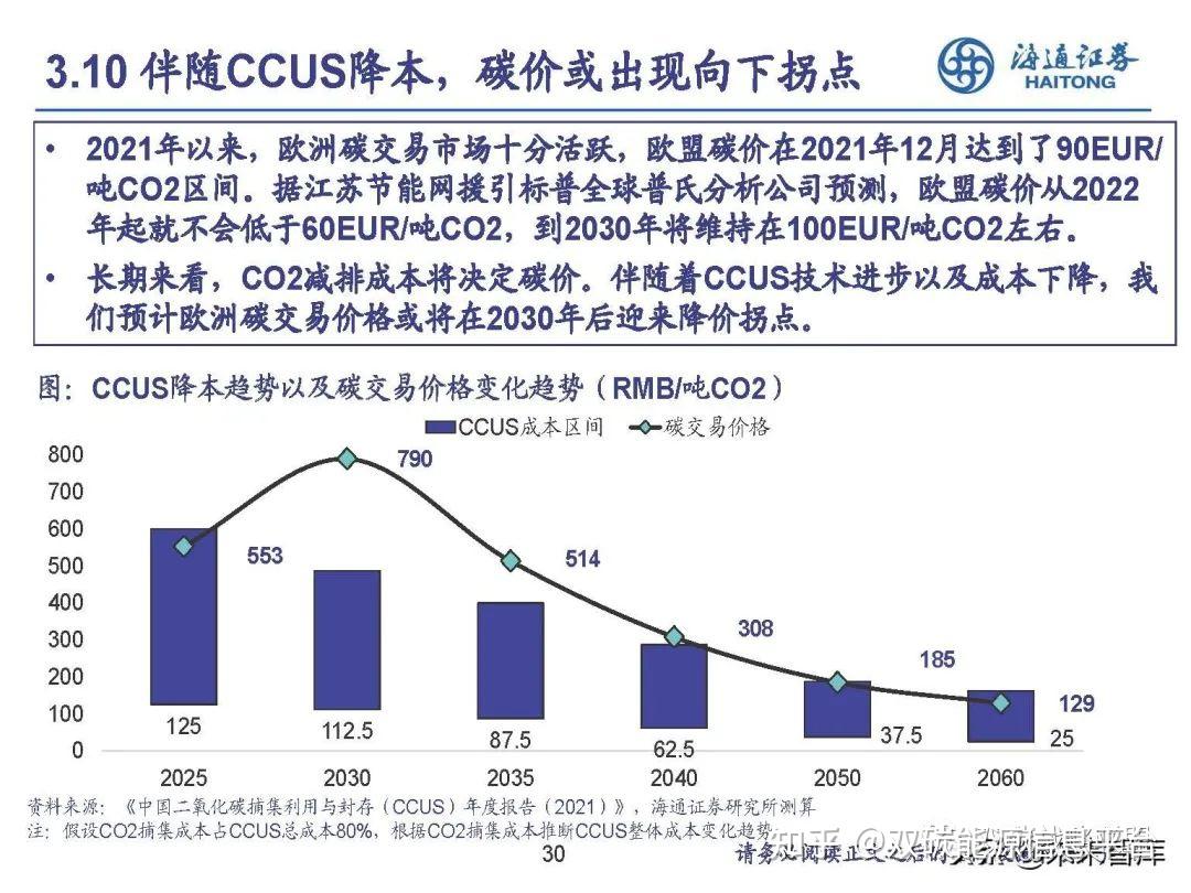 报告出品方/作者:海通证券,吴杰   来源:未来智库《高级能源管理》